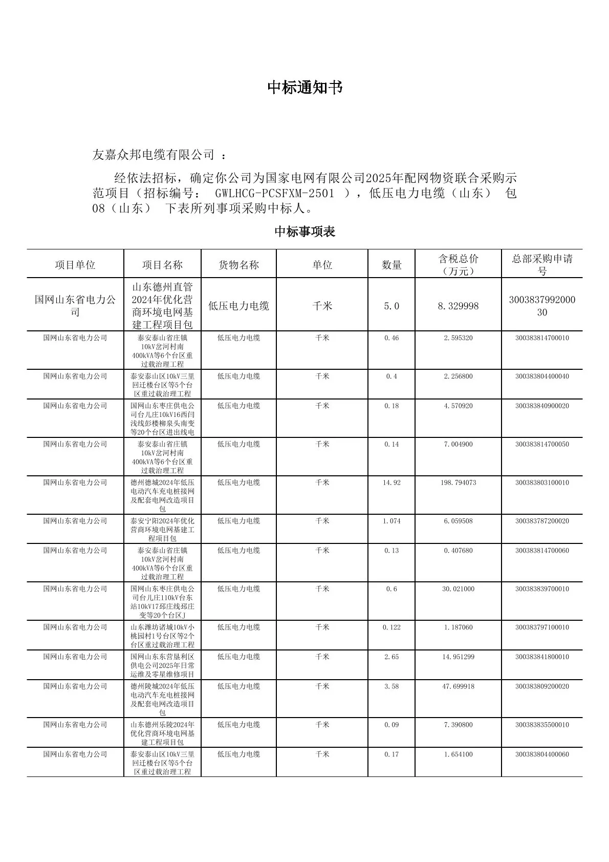 中标国网山东省电力公司约1136.23万元
