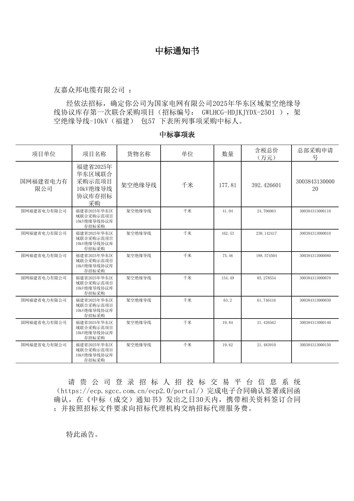 Awarded 10,357,800 Yuan by State Grid Fujian Electric Power Co.