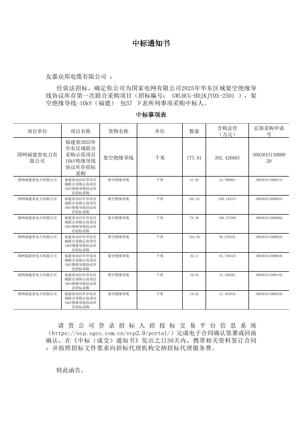 Awarded 10,357,800 Yuan by State Grid Fujian Electric Power Co.