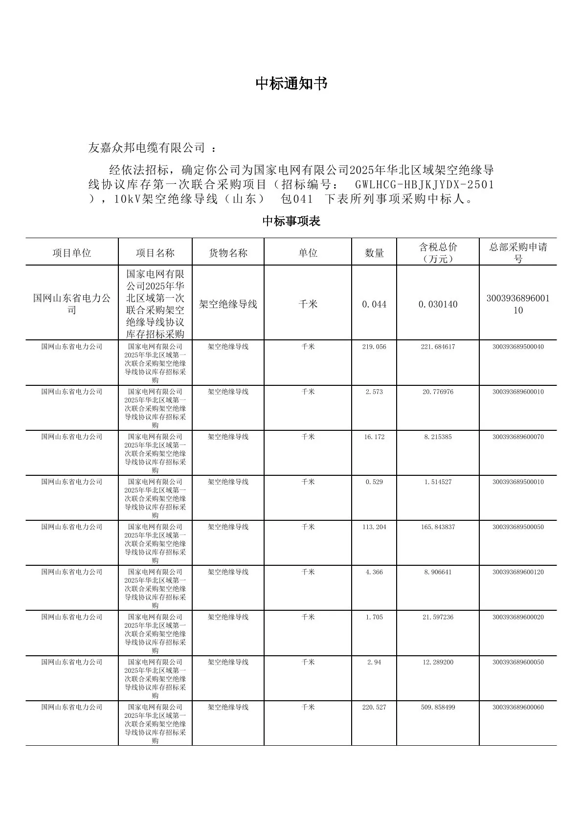 中标国网山东省电力公司约972.96万元