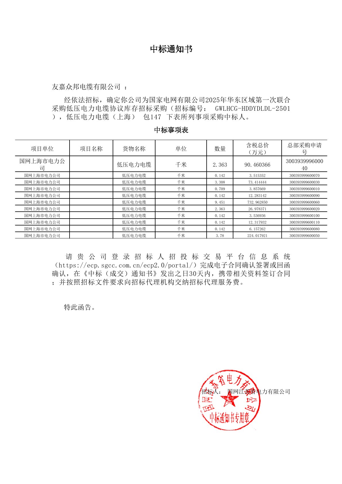 2025.06.20  中标年国家电网有限公司2025年华东区域第一次联合采购低压电力电缆协议库存招标采购，低压电力电缆（上海） 包147   1189.50万元
