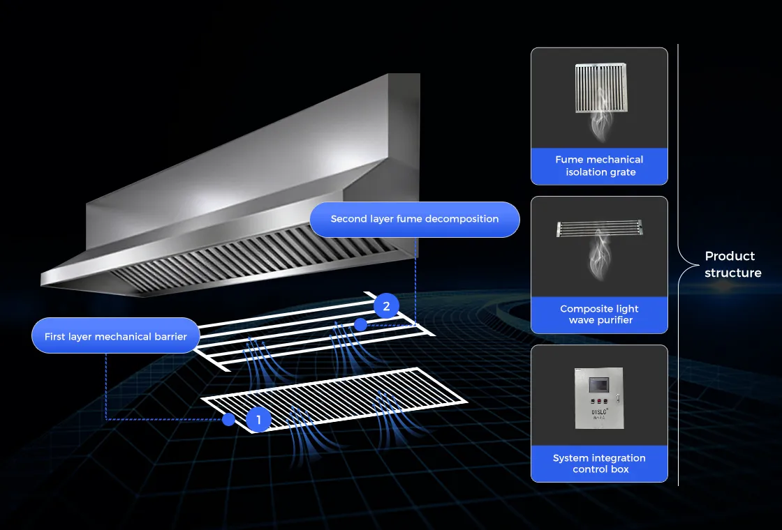 Composite light wave oil fume purification system