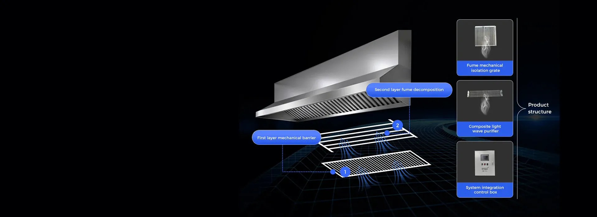 Composite light wave oil fume purification system Composite light wave oil fume purification system