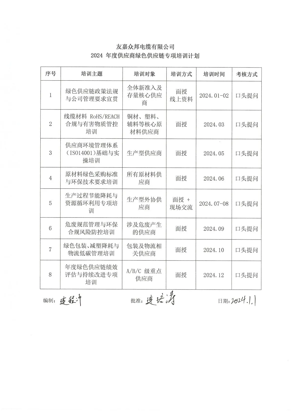 2024年度供应商绿色供应链专项培训计划