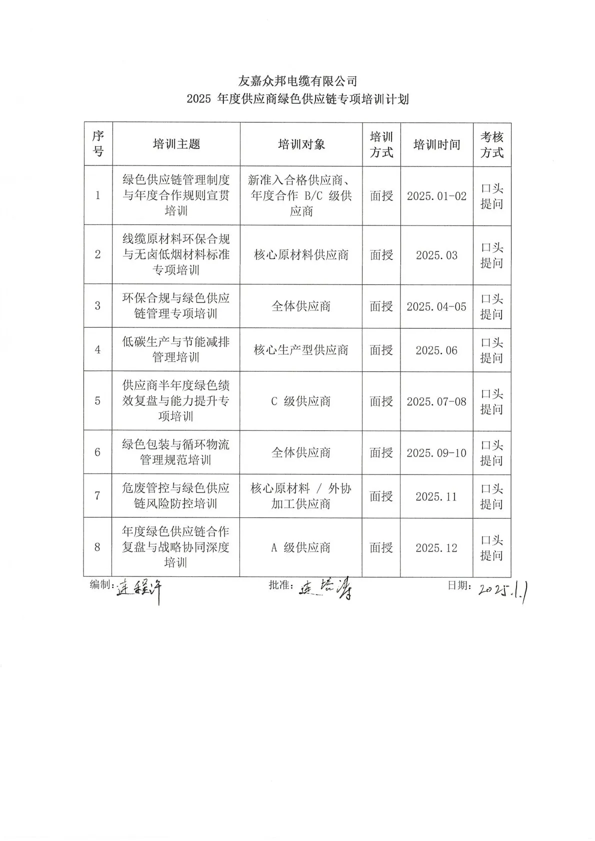 2025年度供应商绿色供应链专项培训计划